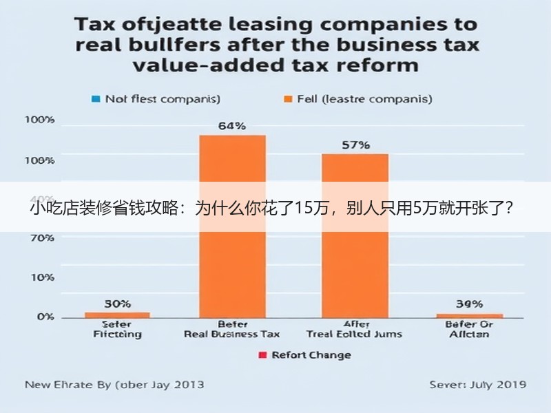 小吃店装修省钱攻略：为什么你花了15万，别人只用5万就开张了？
