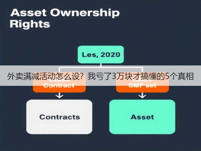 外卖满减活动怎么设？我亏了3万块才搞懂的5个真相
